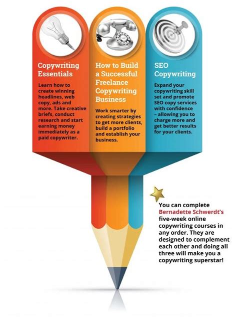 copywriter course australia